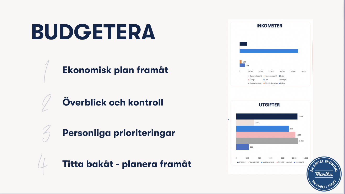 Budgeteringen i ett nötskal